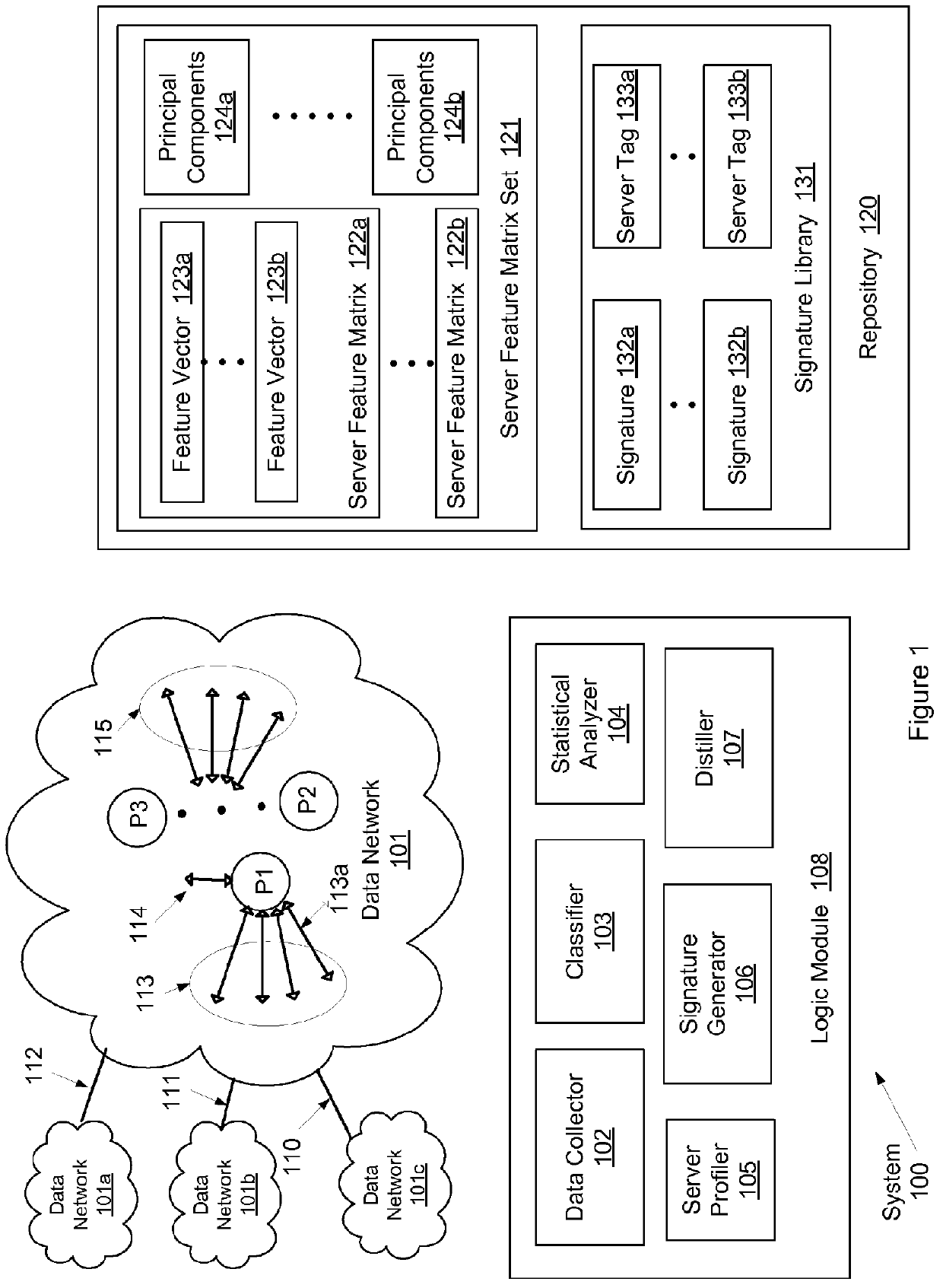 System and method for identifying network applications based on packet content signatures