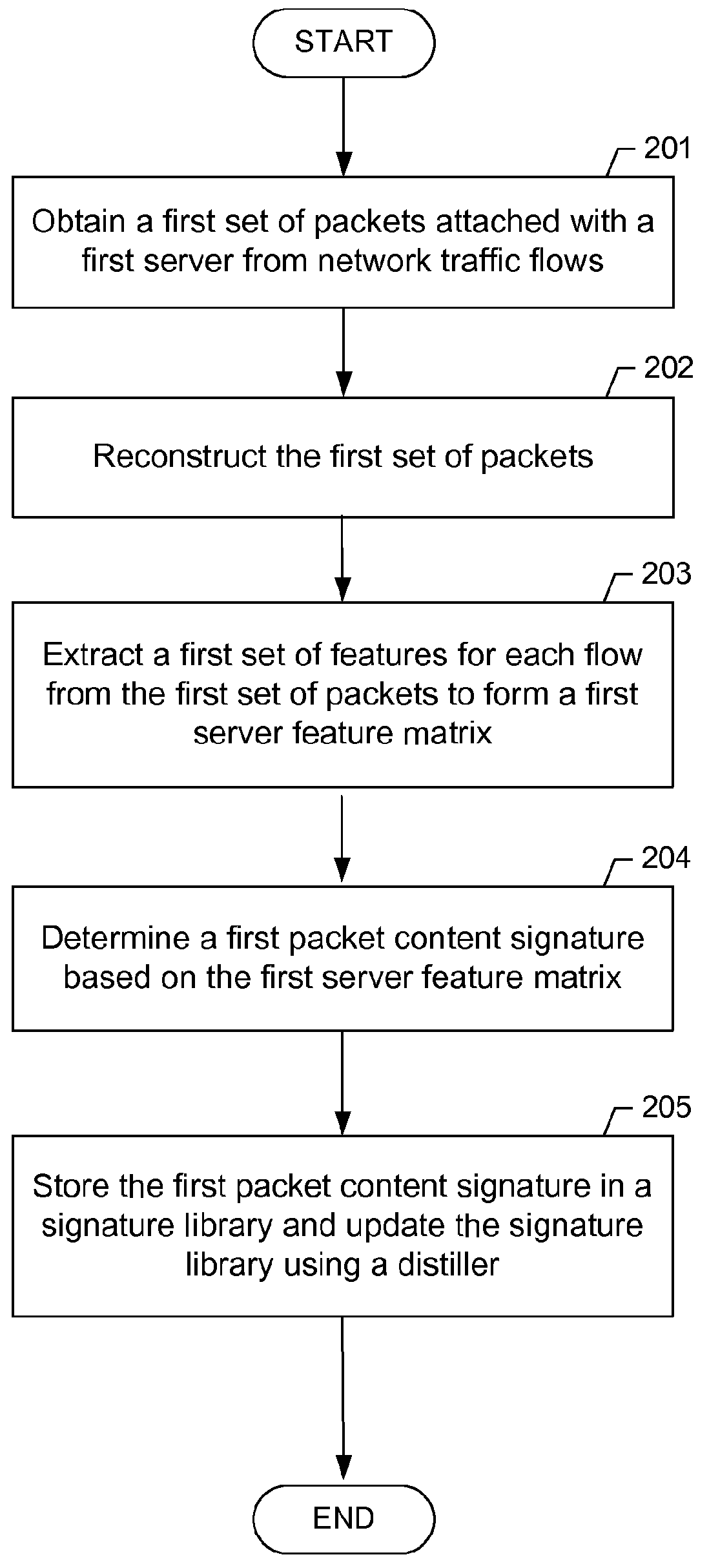 System and method for identifying network applications based on packet content signatures