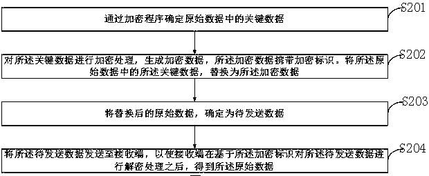 Computer system, data interaction method, control system and storage medium