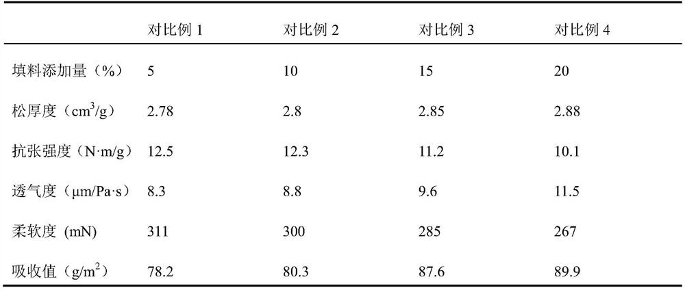 Method for preparing paper-making reconstituted tobacco substrate with high air permeability and high absorptivity