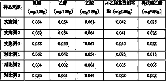 Fermented sauced bone meal and preparation method thereof