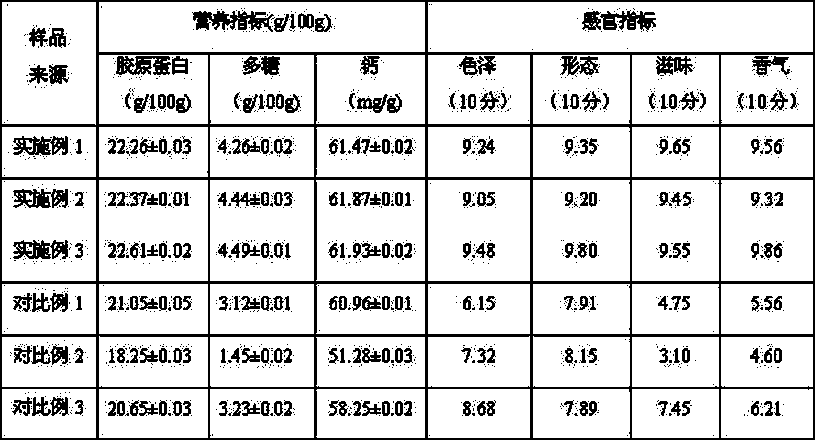 Fermented sauced bone meal and preparation method thereof