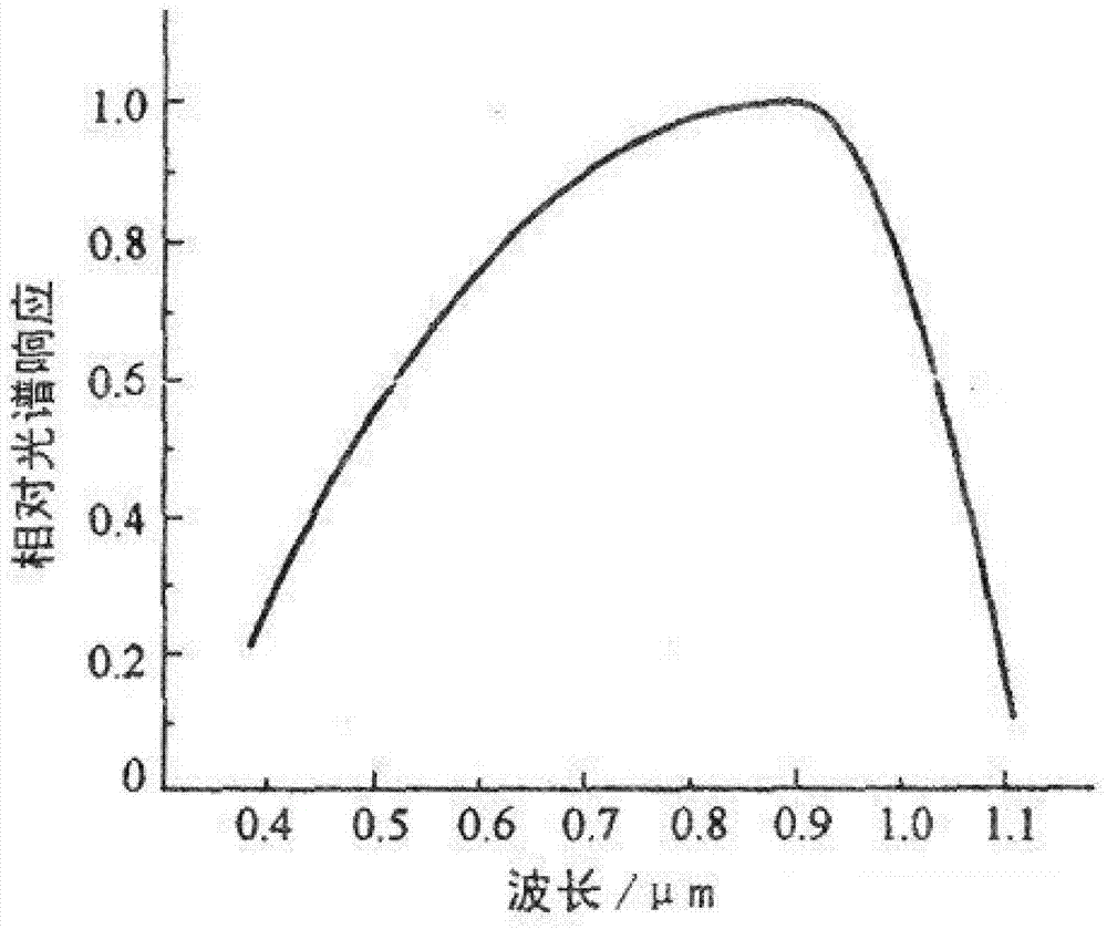 Wide-angle concentrated photovoltaic power generating system with wavelength selectivity and method thereof