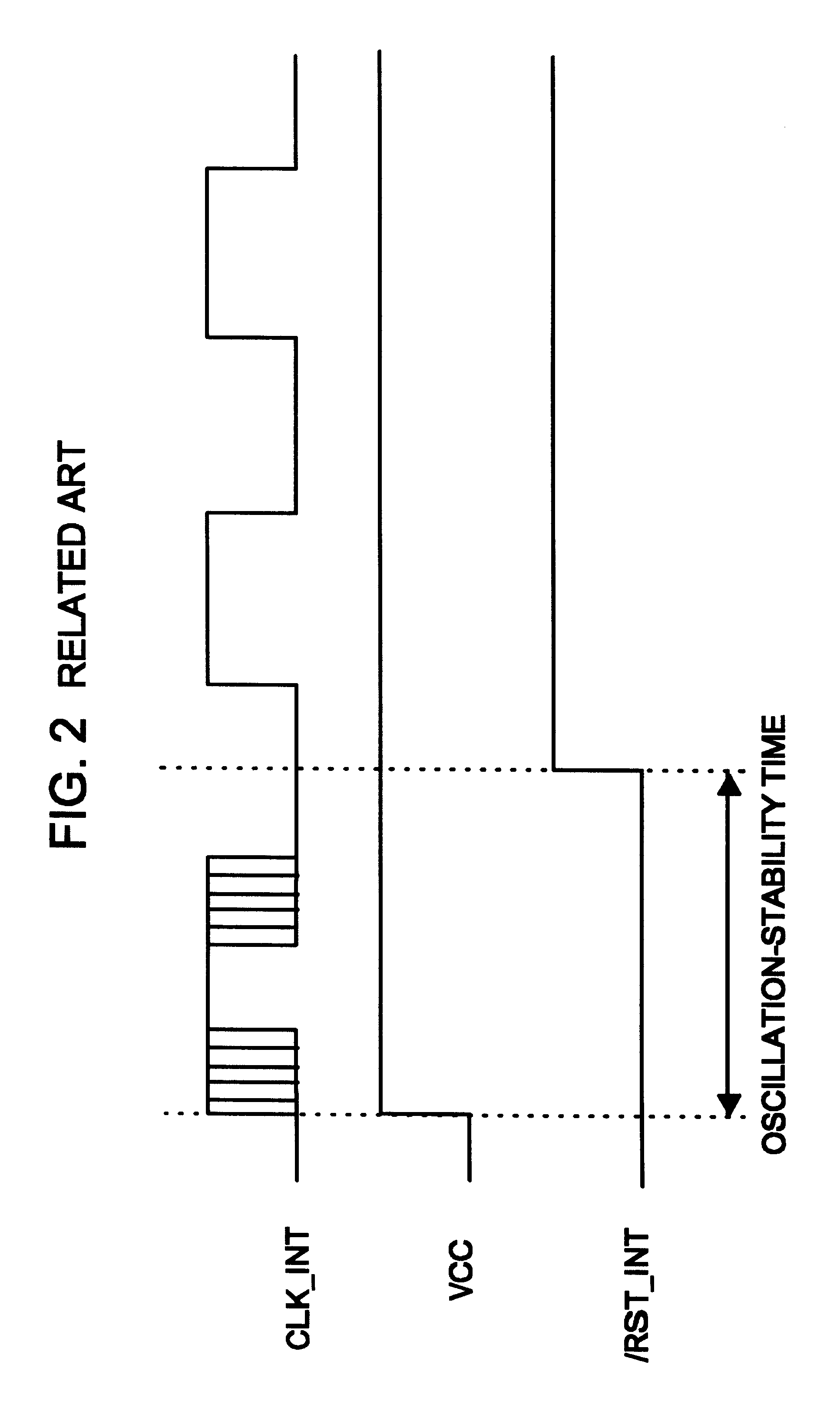 Reset signal generation circuit