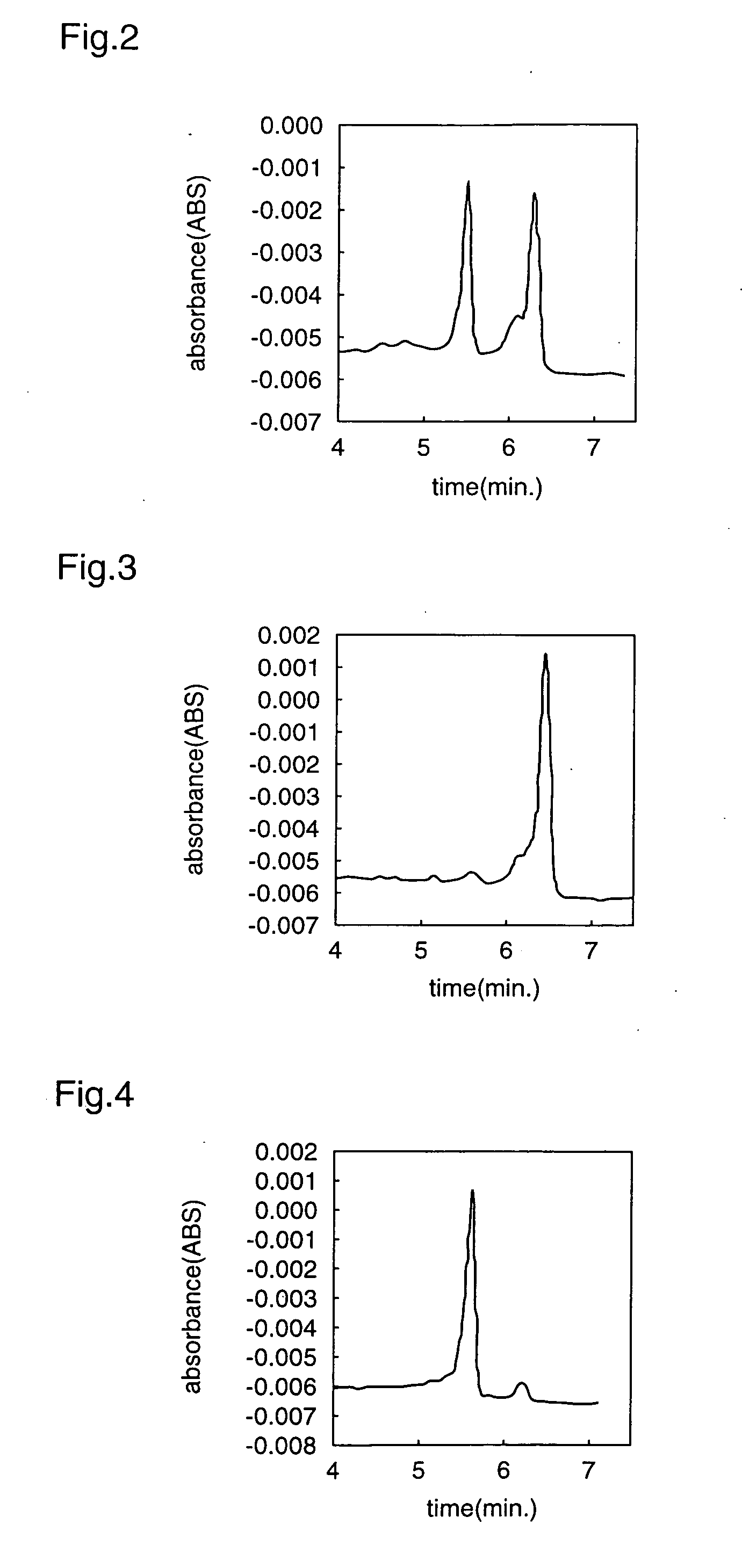 DNA separation device, DNA separation method, and ligand DNA