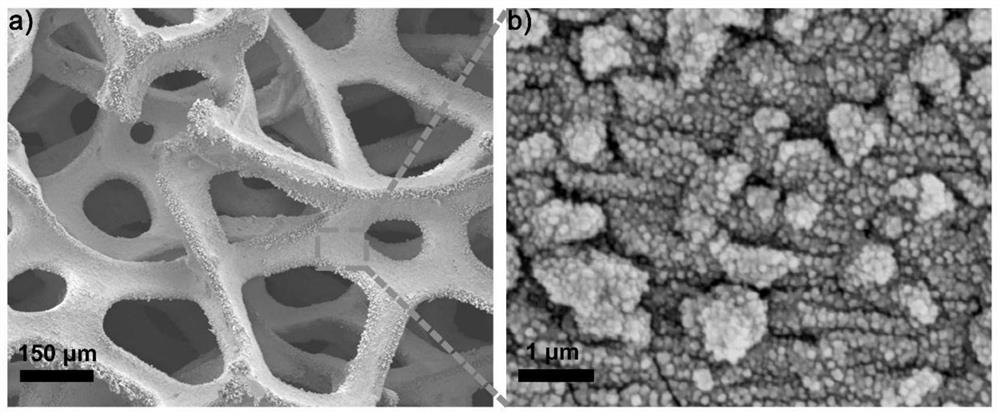 Bi-In-coated Cu foam nanomaterial as well as preparation method and application thereof