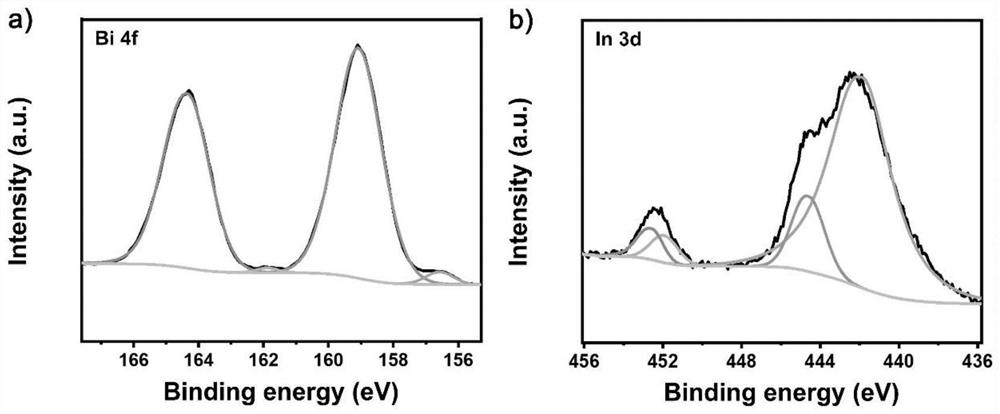 Bi-In-coated Cu foam nanomaterial as well as preparation method and application thereof