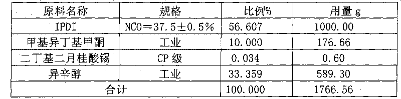 Cathode electrophoretic coating composition and preparation method thereof