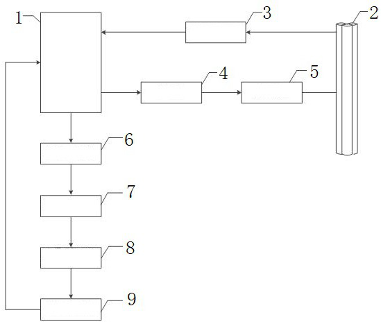 Detection device and calibration method for electrode lifting system of LF furnace