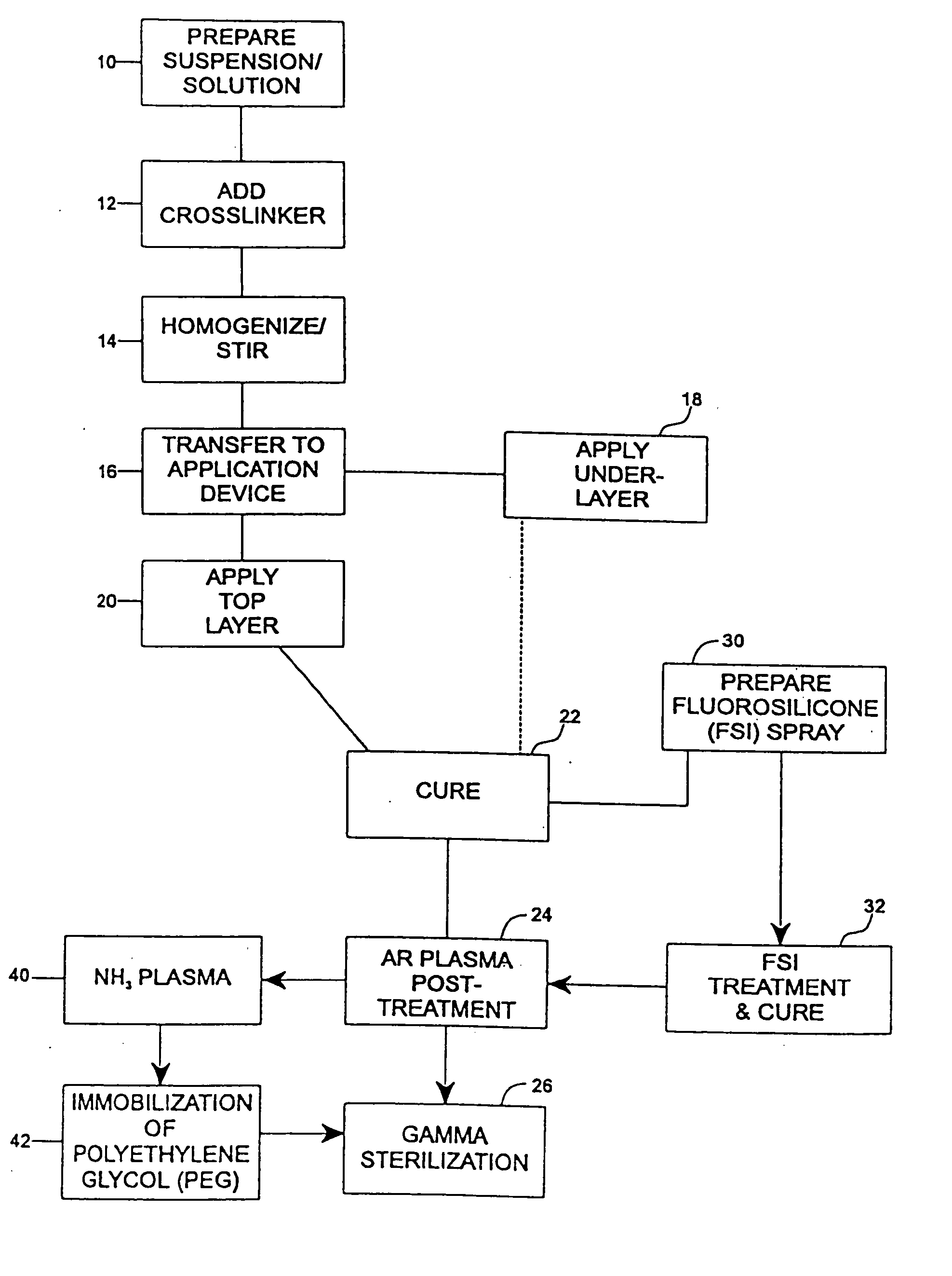 Drug coating with topcoat