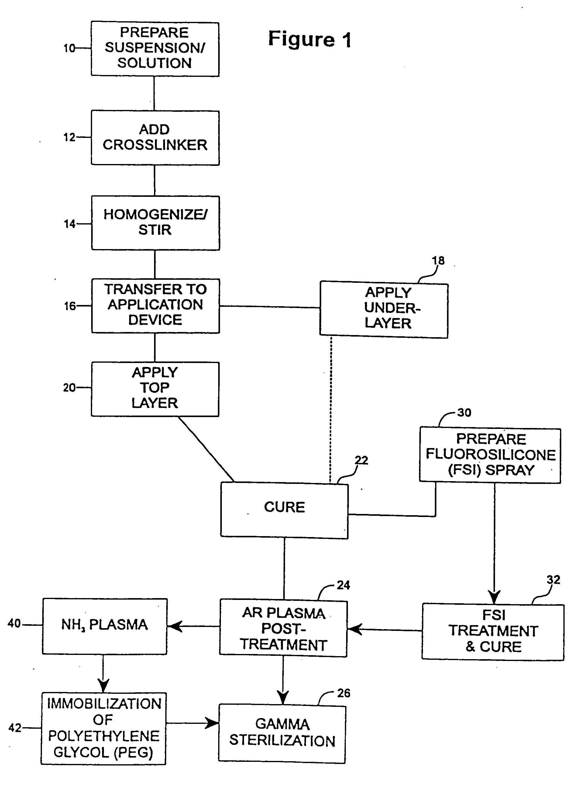 Drug coating with topcoat