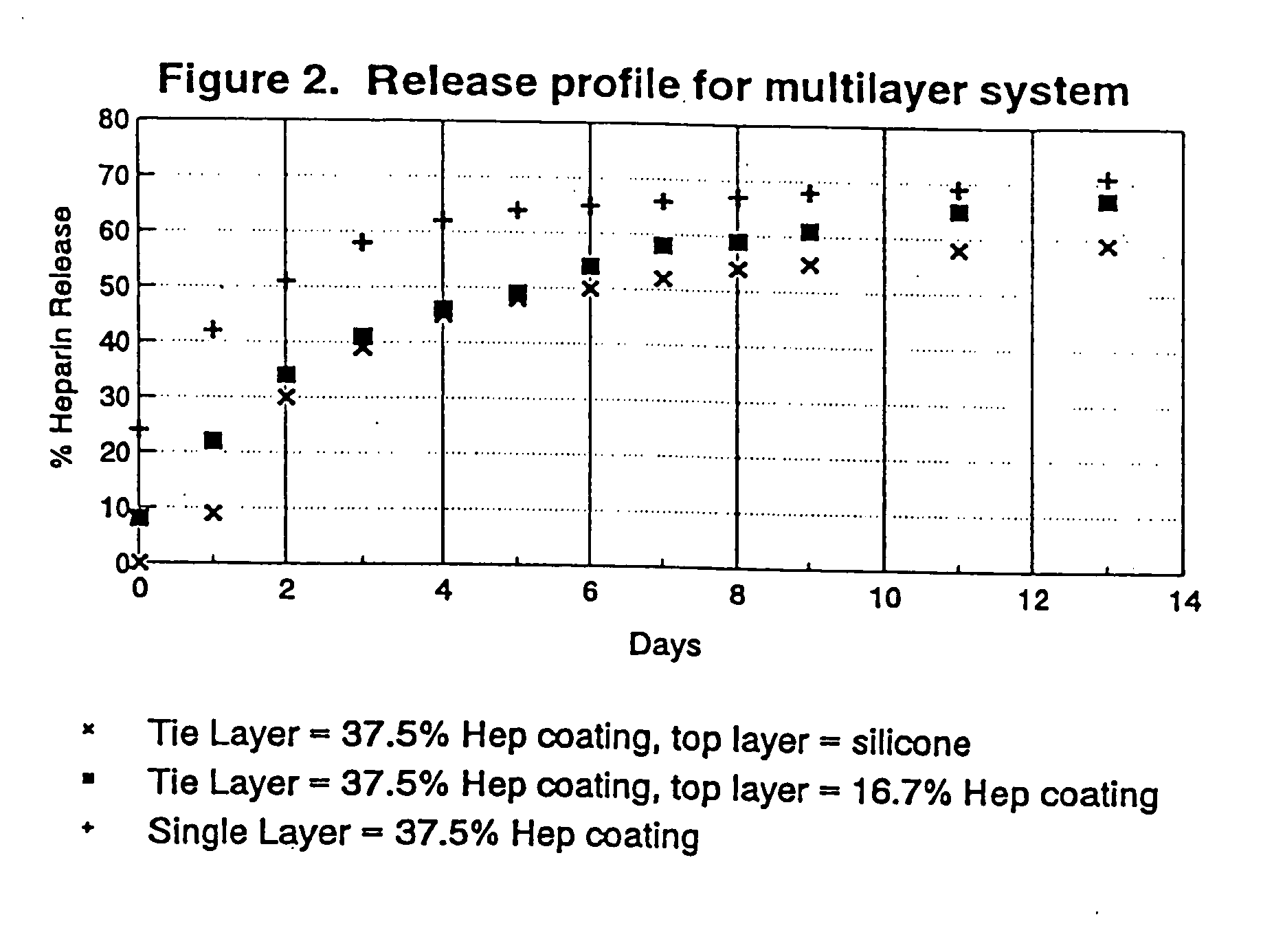 Drug coating with topcoat