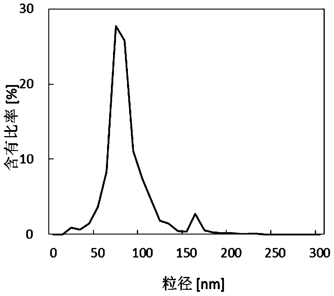 A preparation method of nanocellulose, nanocellulose and water purification membrane, and a preparation method of water purification membrane