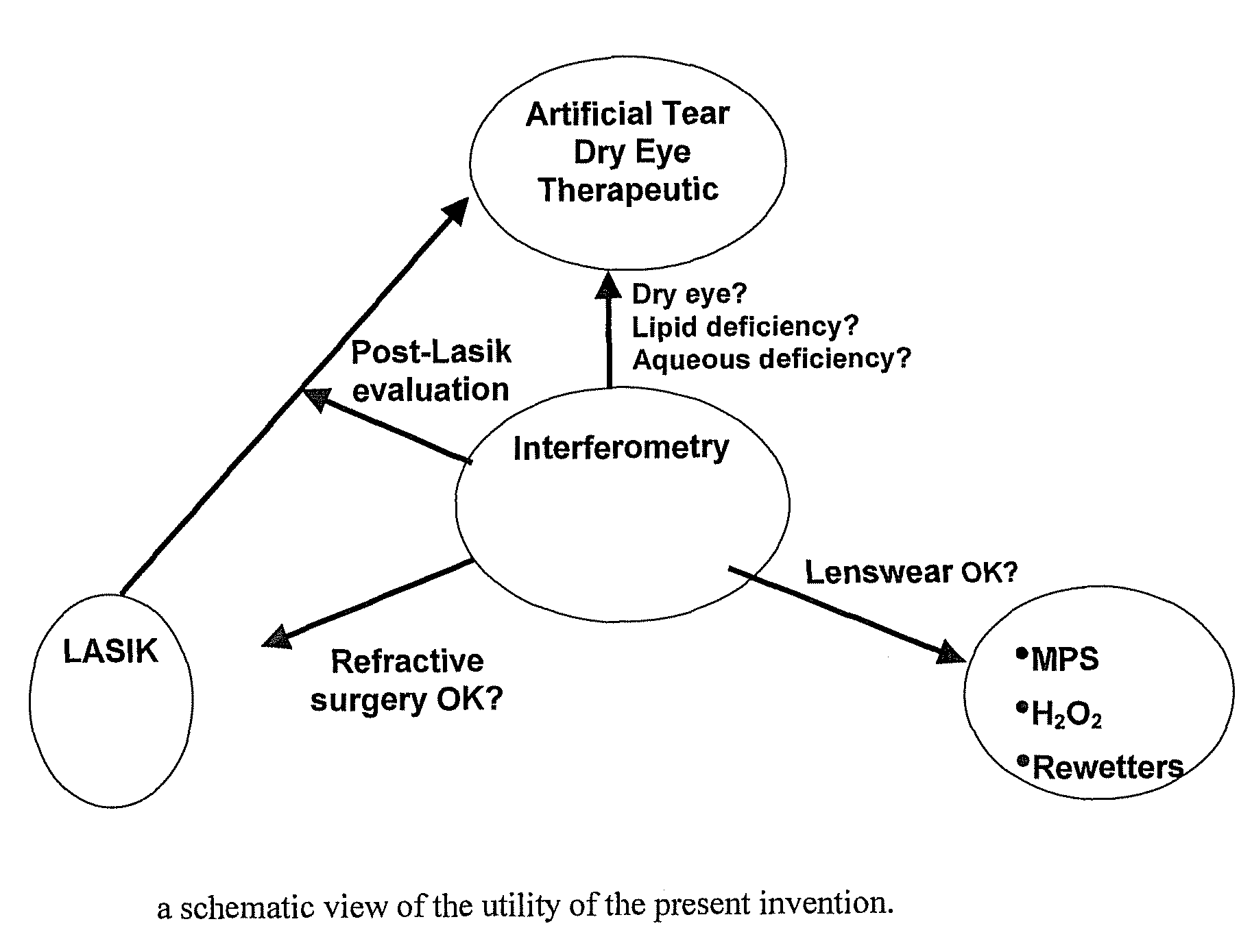 Methods and devices for measuring tear film and diagnosing tear disorders