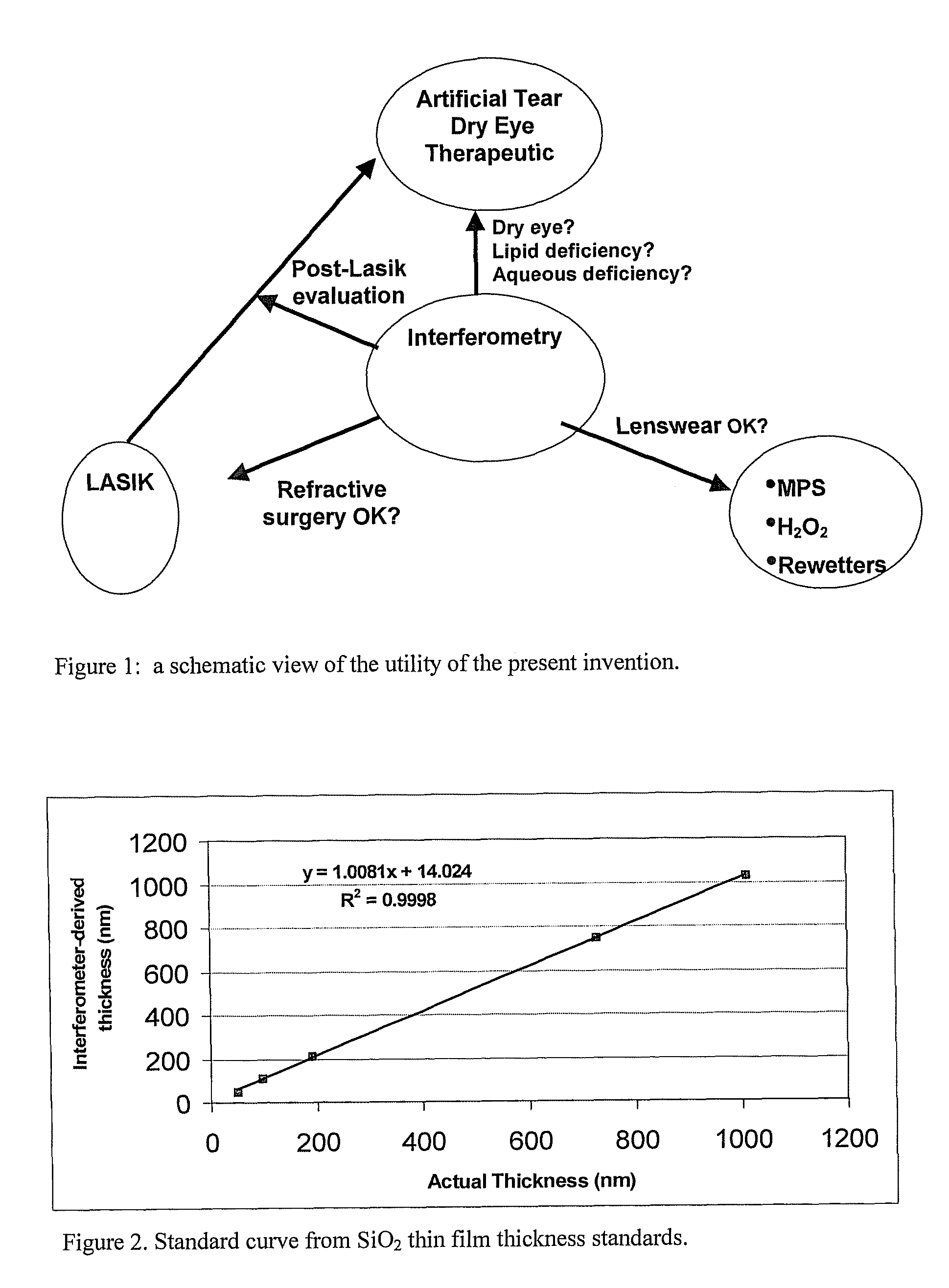 Methods and devices for measuring tear film and diagnosing tear disorders