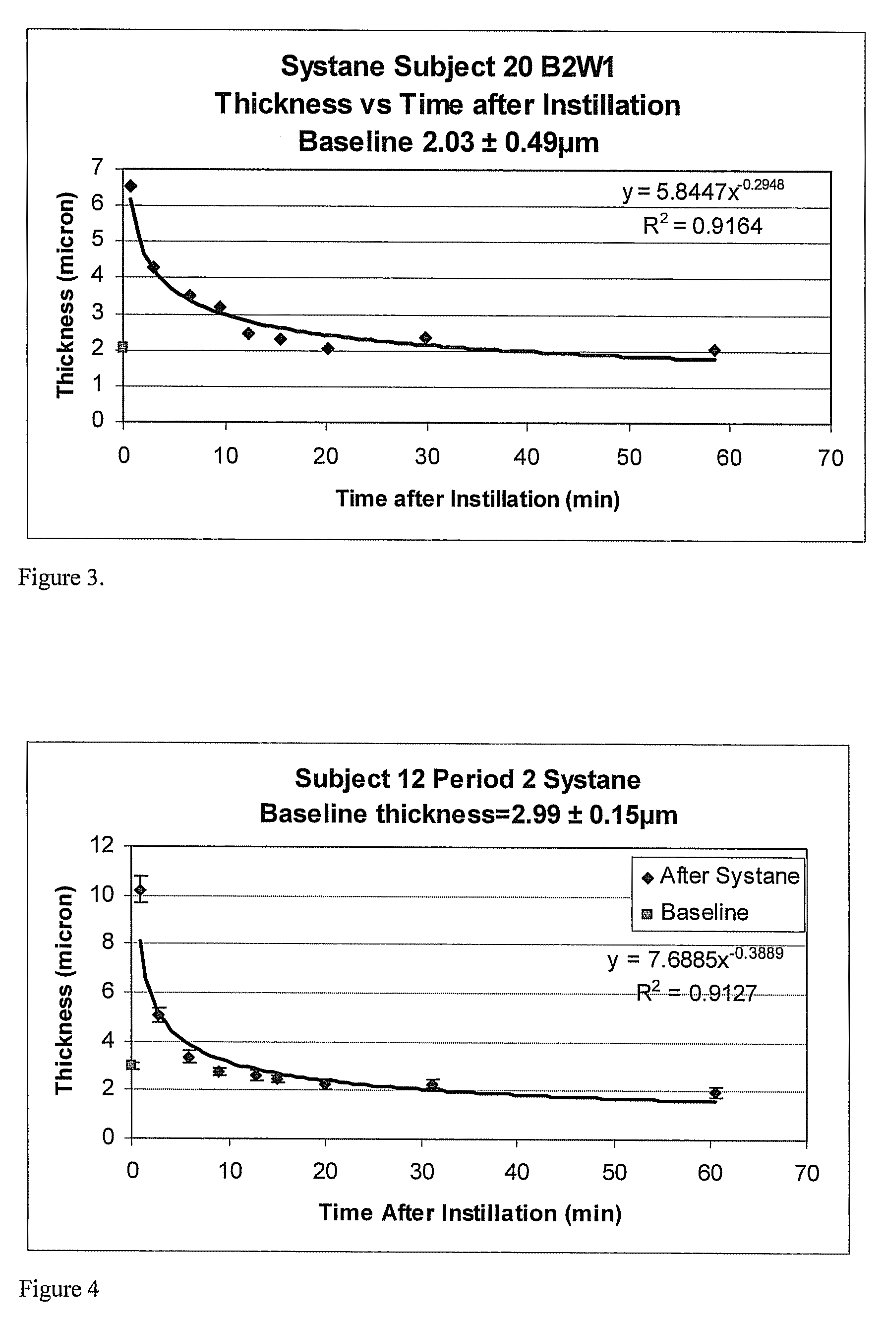 Methods and devices for measuring tear film and diagnosing tear disorders