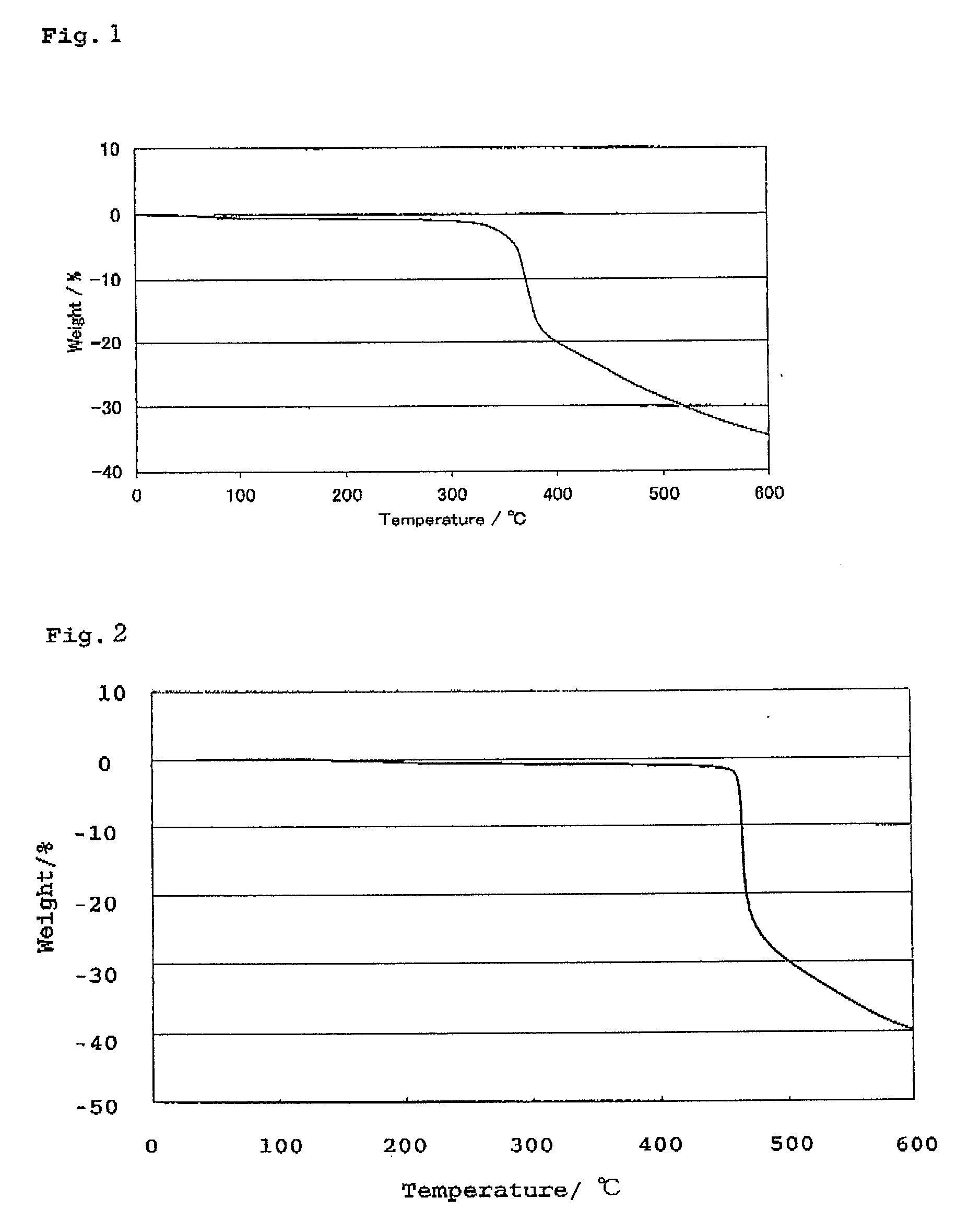 Metal complex and use thereof