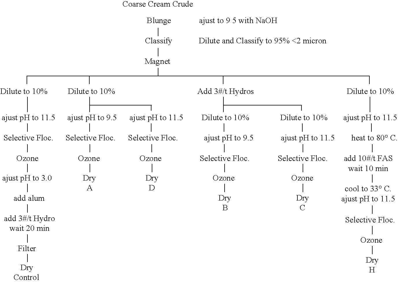 Integrated process for simultaneous beneficiation, leaching, and dewatering of kaolin clay suspension