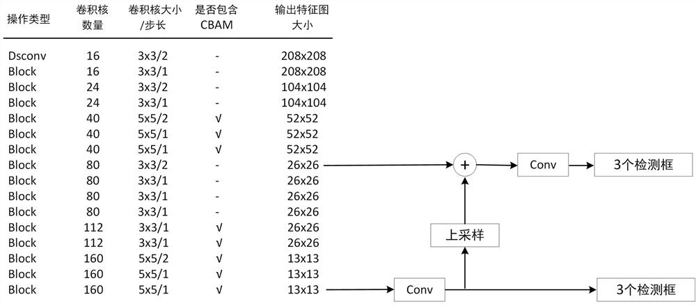 Bridge surface crack detection method based on YOLO v3 and attention mechanism