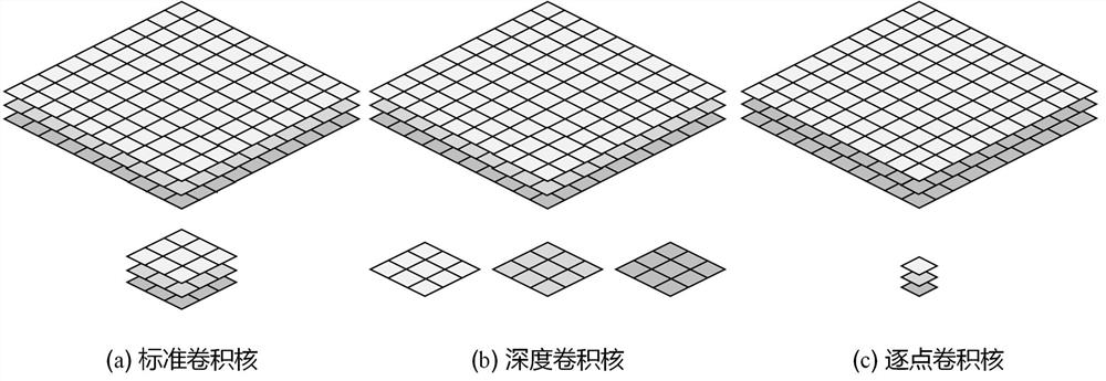 Bridge surface crack detection method based on YOLO v3 and attention mechanism