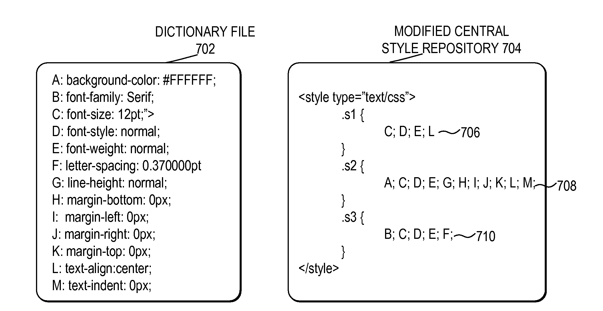 Automatically collecting and compressing style attributes within a web document