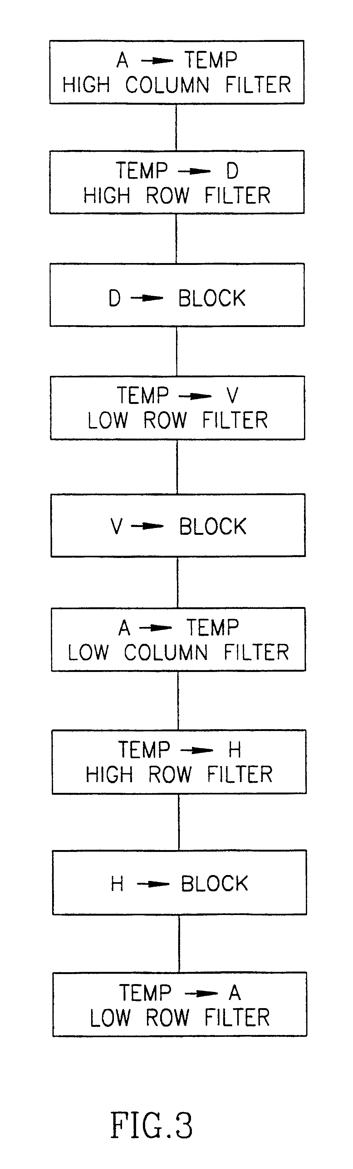 Diagnosis oriented lossy compression of medical images