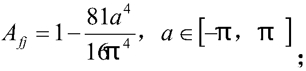 Wind abandonment decrement method based on ultra-short-term wind abandonment curve prediction