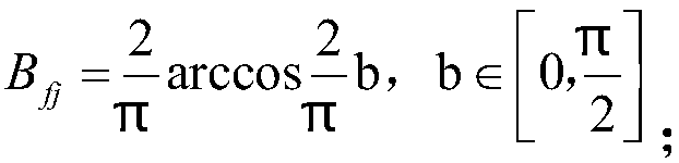 Wind abandonment decrement method based on ultra-short-term wind abandonment curve prediction