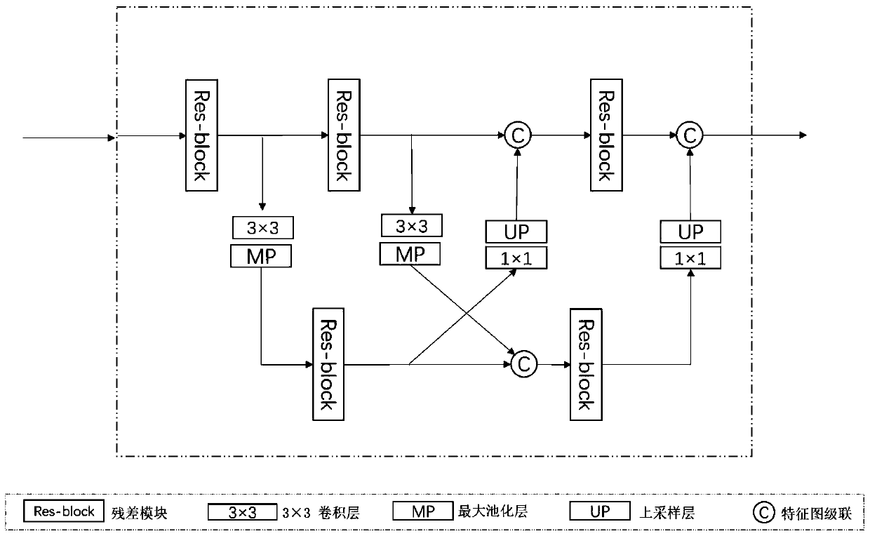 Hand posture estimation system and method based on RGBD fusion network