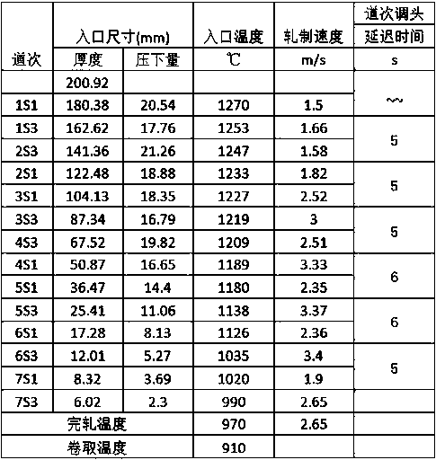 Preparation method of steel plate and steel strip for 160mpa level weather-resistant low yield point damper