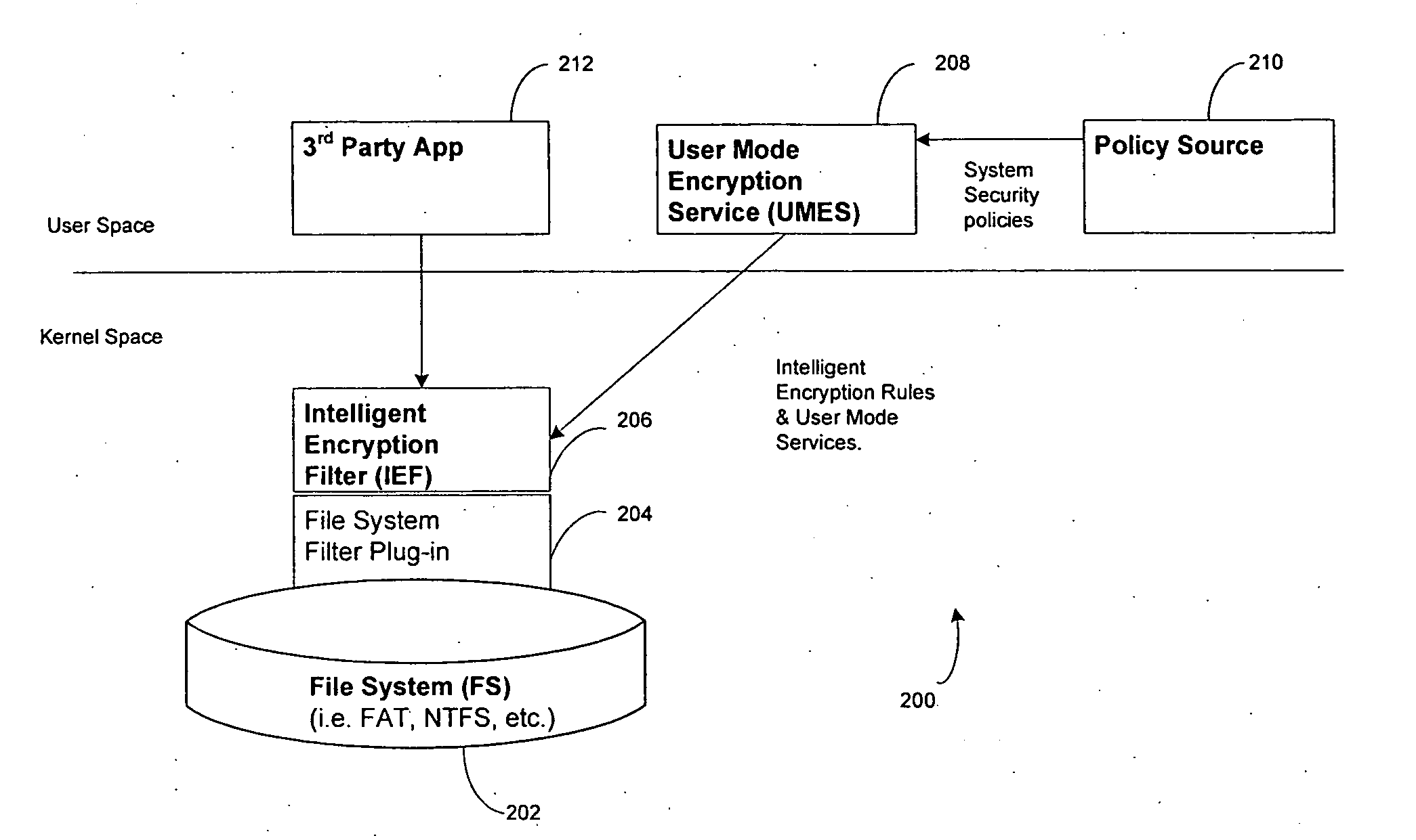 System and method for intelligence based security