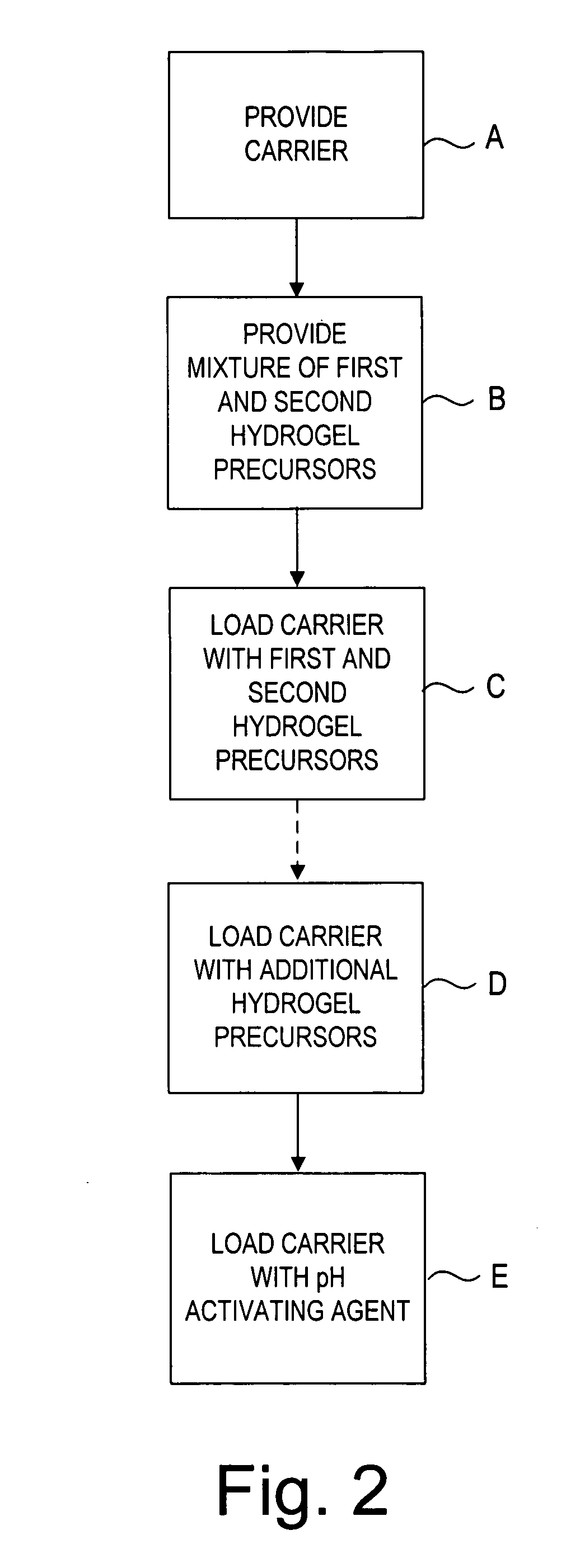 Apparatus and methods for sealing a vascular puncture