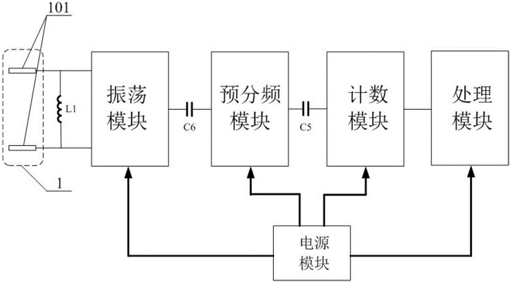 Soil humidity sensor based on oscillation circuit and working method of soil humidity sensor