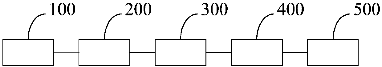 Refuse leachate electrolysis treatment system and application thereof