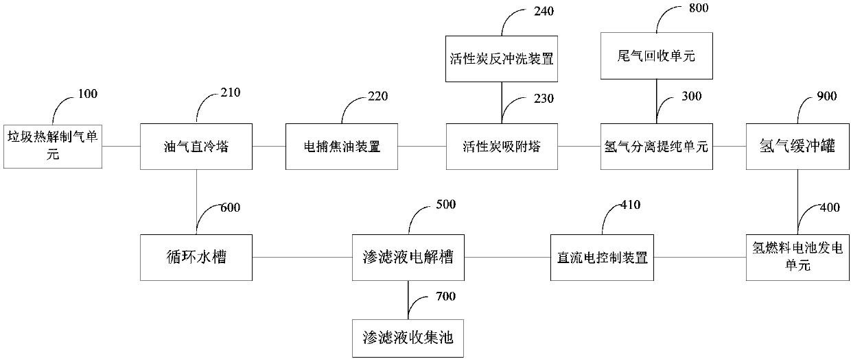 Refuse leachate electrolysis treatment system and application thereof