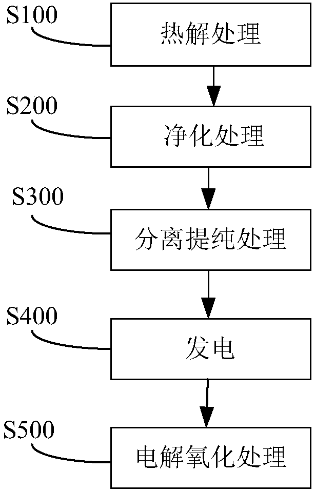 Refuse leachate electrolysis treatment system and application thereof