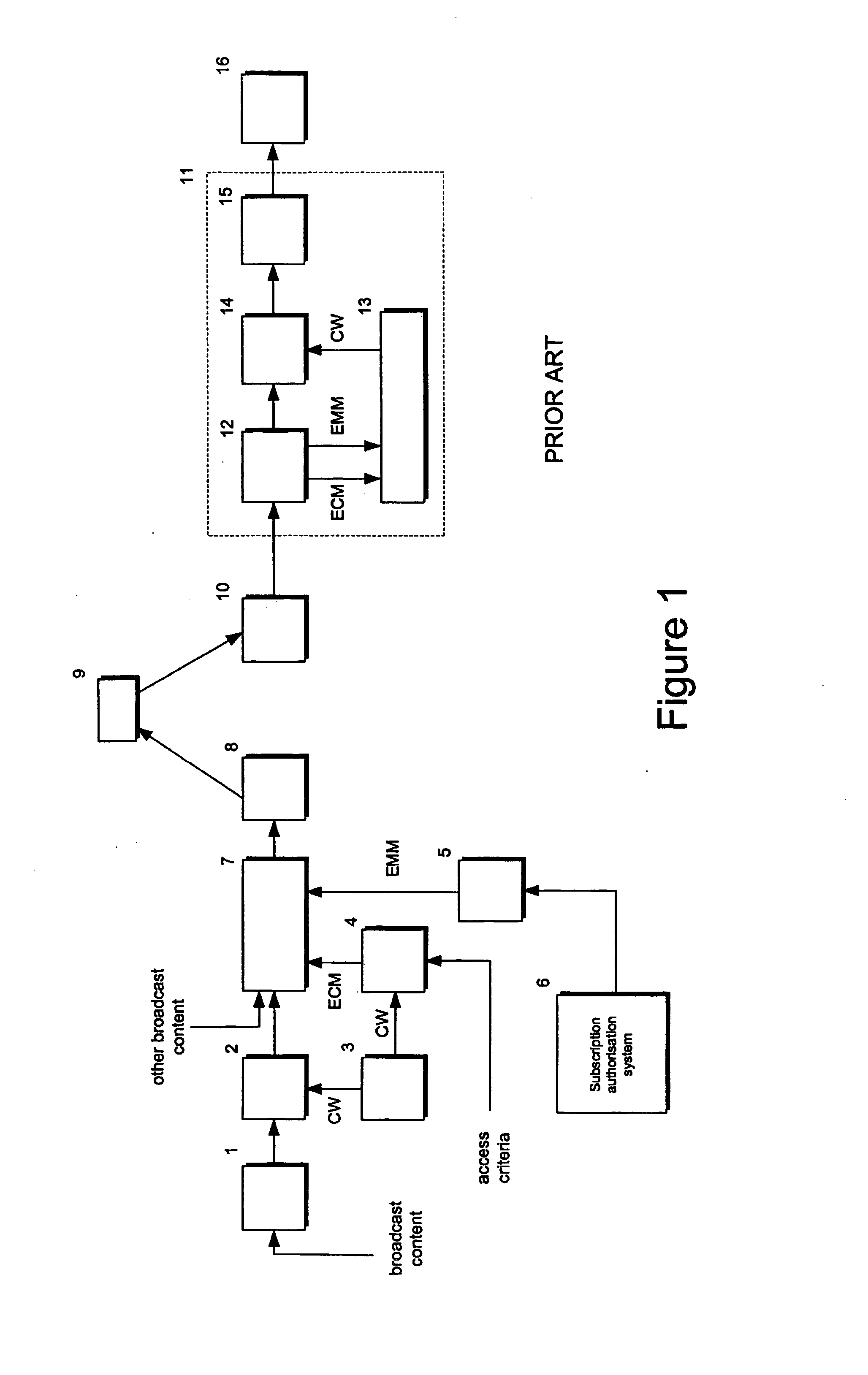 Conditional Access System