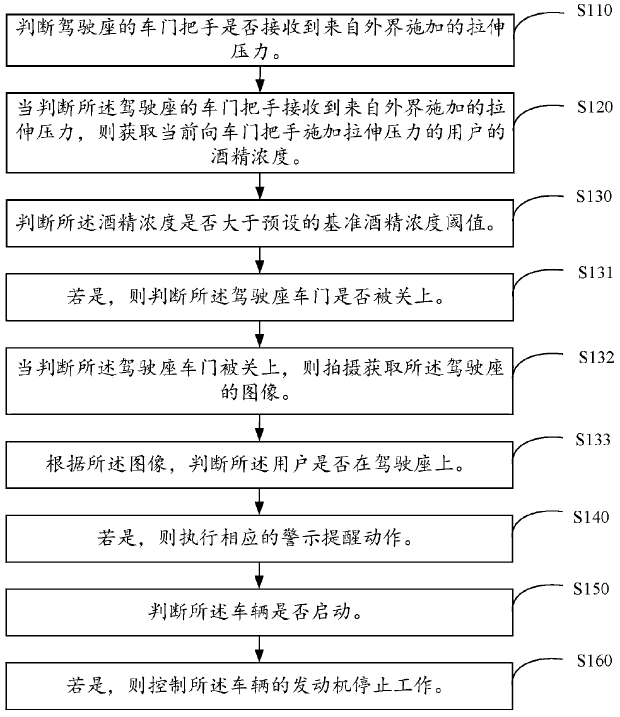 Prompting method and device capable of preventing drunk driving and computer readable storage medium