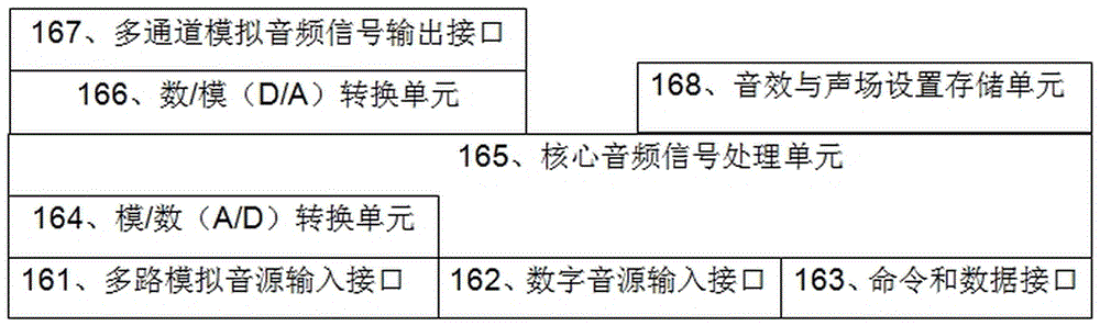 Intelligent vehicle-mounted sound system with built-in digital audio signal processing module and working method thereof