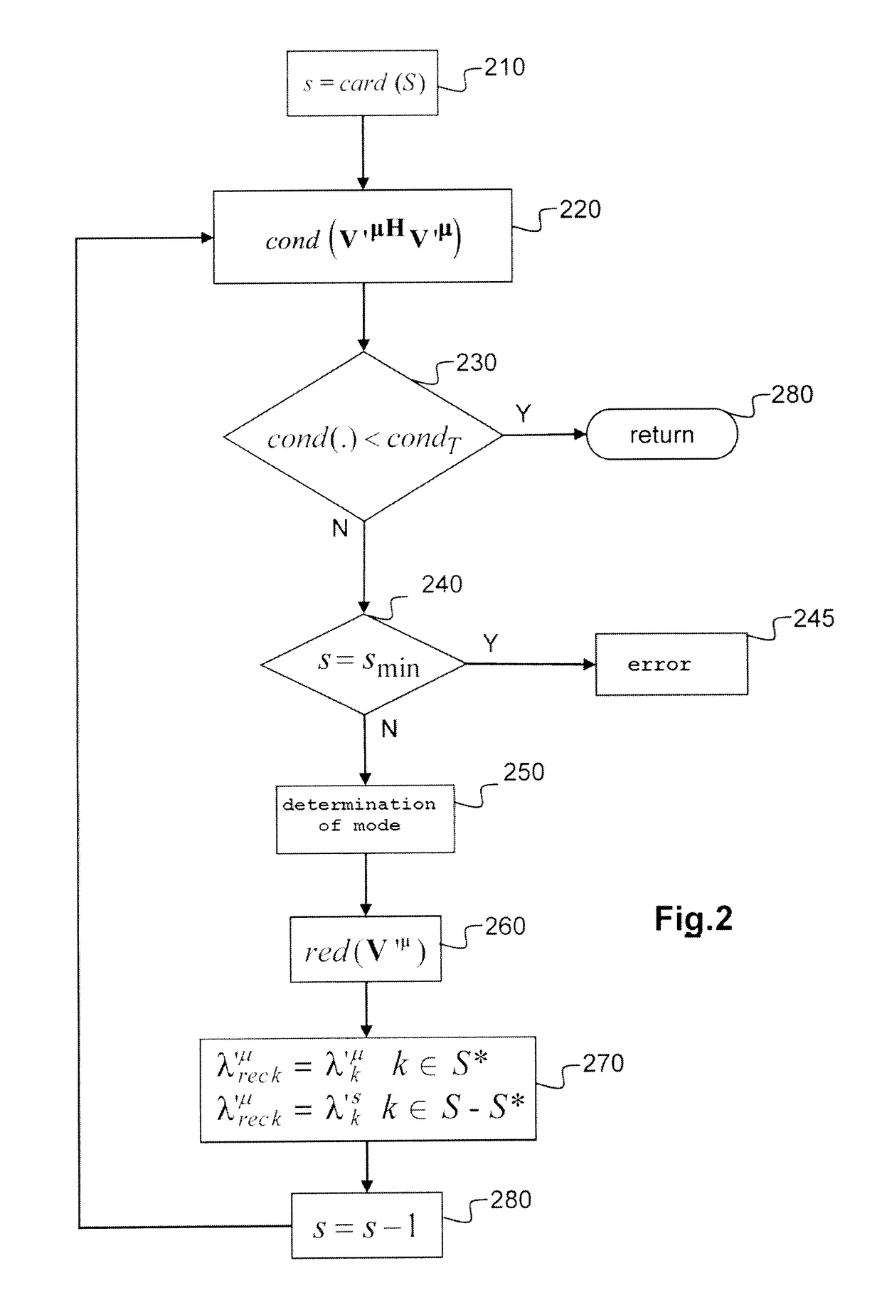 Method of estimating equivalent radar cross section on the basis of near-field measurements