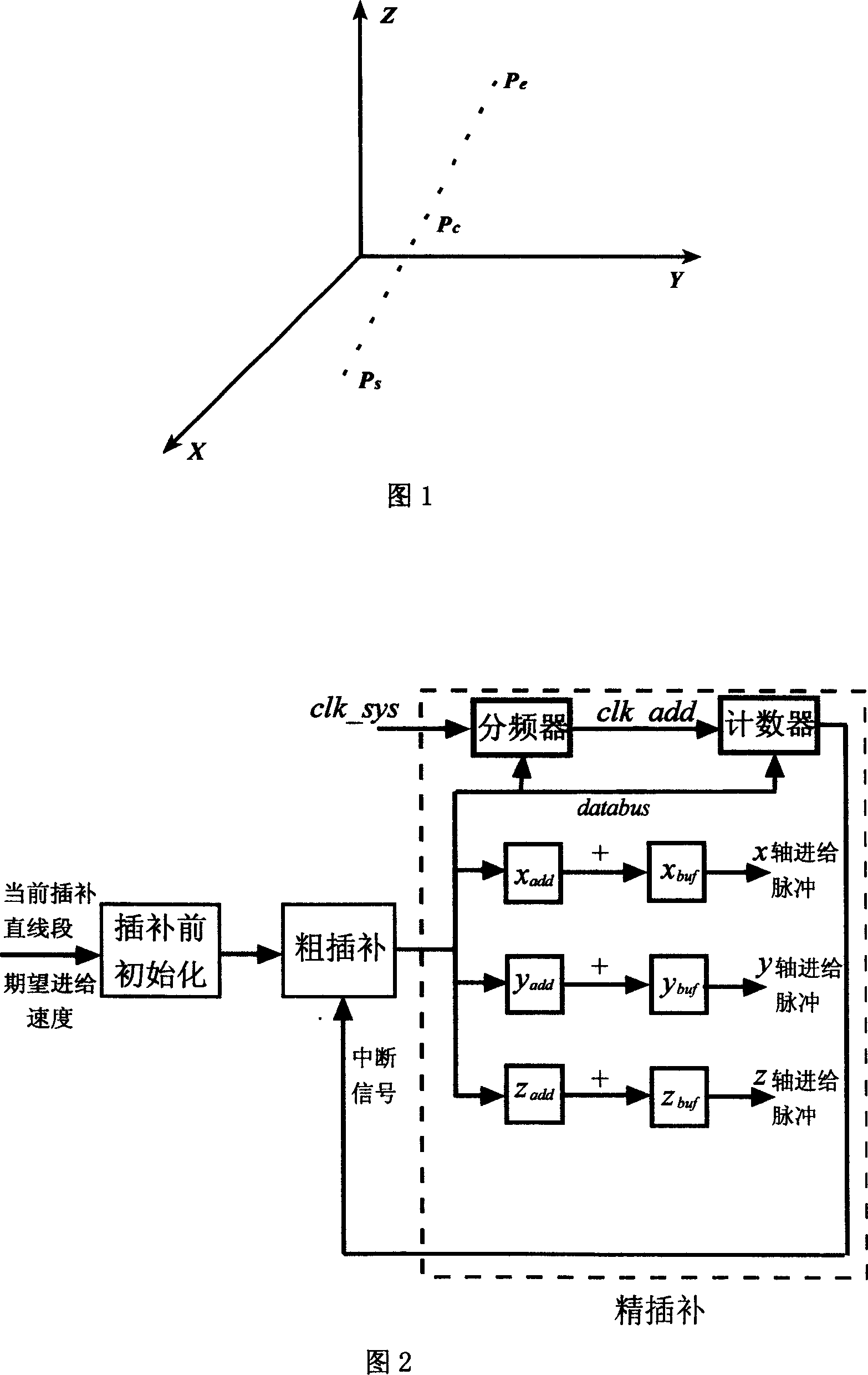 Air line interpolated method based on commixed realization of time split-run and figure integral method