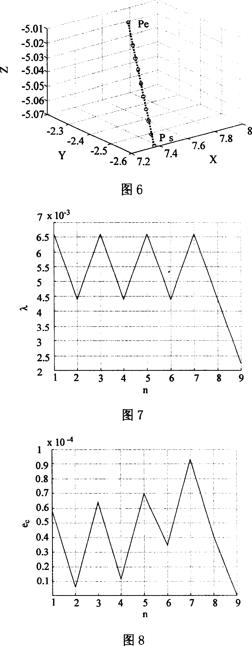 Air line interpolated method based on commixed realization of time split-run and figure integral method