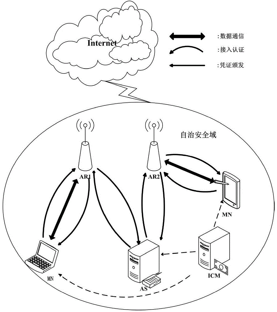 System and method for two-way access authentication of wireless local area network based on identity credential