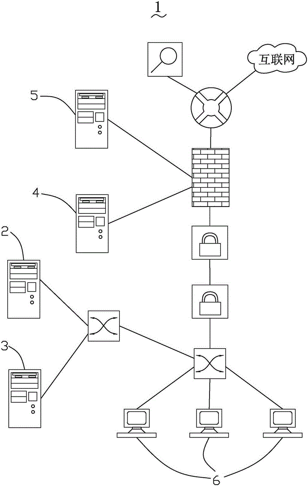 Research and development management system of enterprise