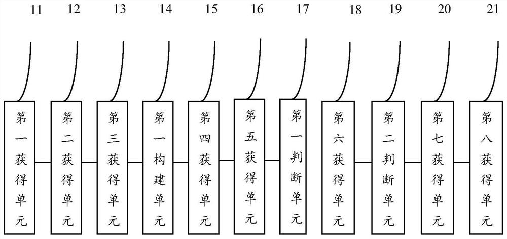 Enteral nutrition supplement method and system for severe pancreatitis patient