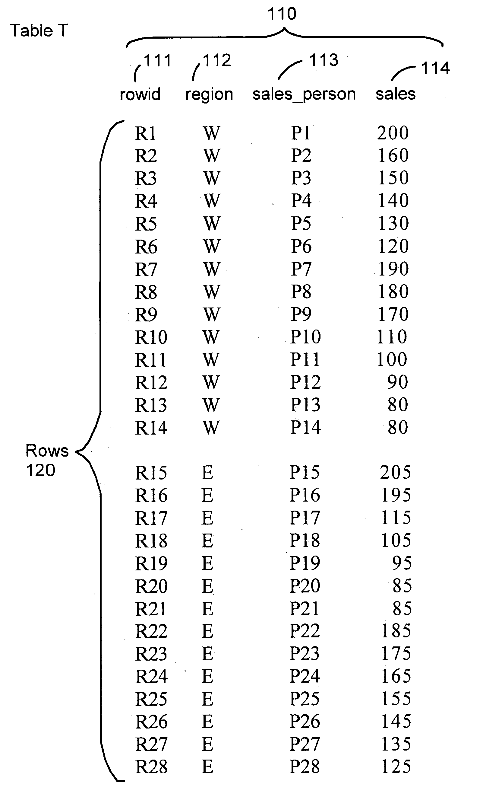 Rewrite of queries containing rank or rownumber or Min/Max aggregate functions using a materialized view