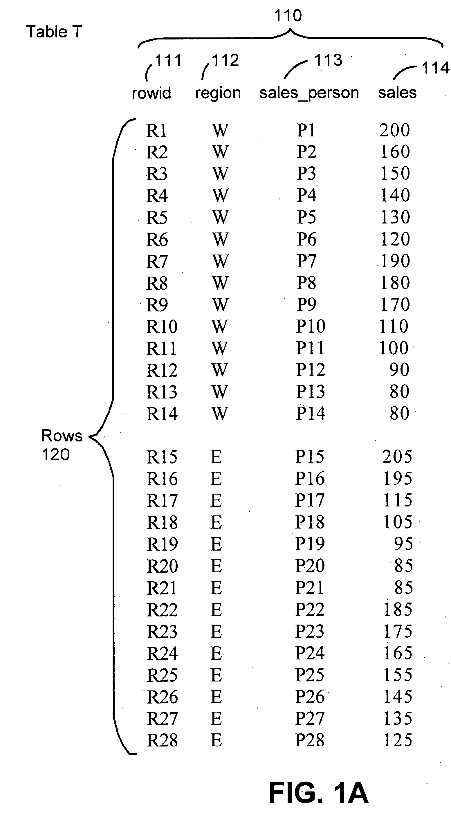 Rewrite of queries containing rank or rownumber or Min/Max aggregate functions using a materialized view