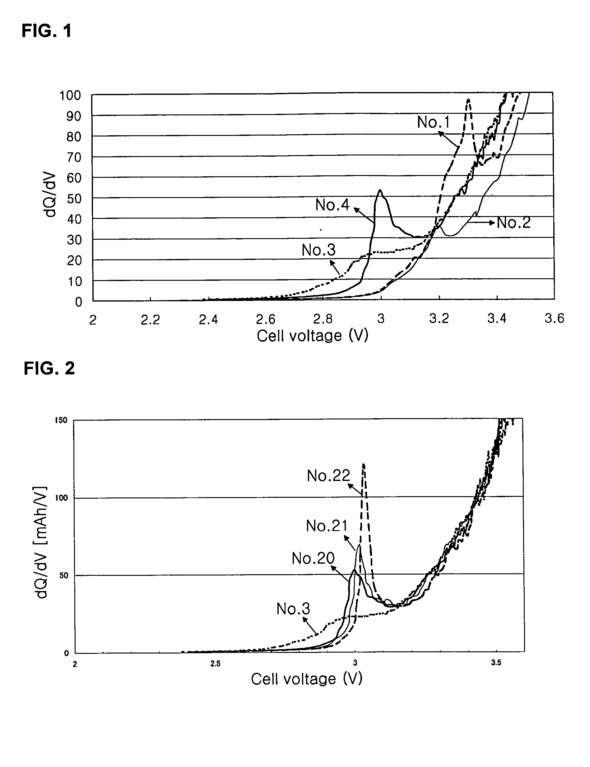 Electrolyte for lithium secondary battery and lithium secondary battery comprising same