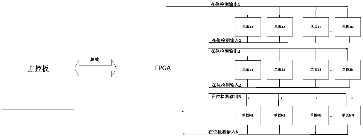 In-position real-time monitoring device for single boards in train signal system