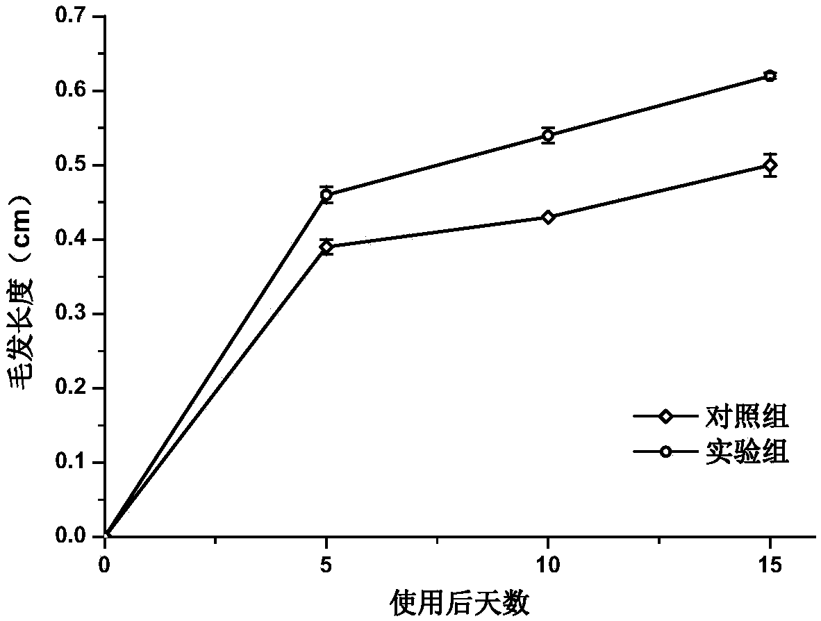 Traditional Chinese medicine composition for nourishing and regenerating hairs and preventing alopecia